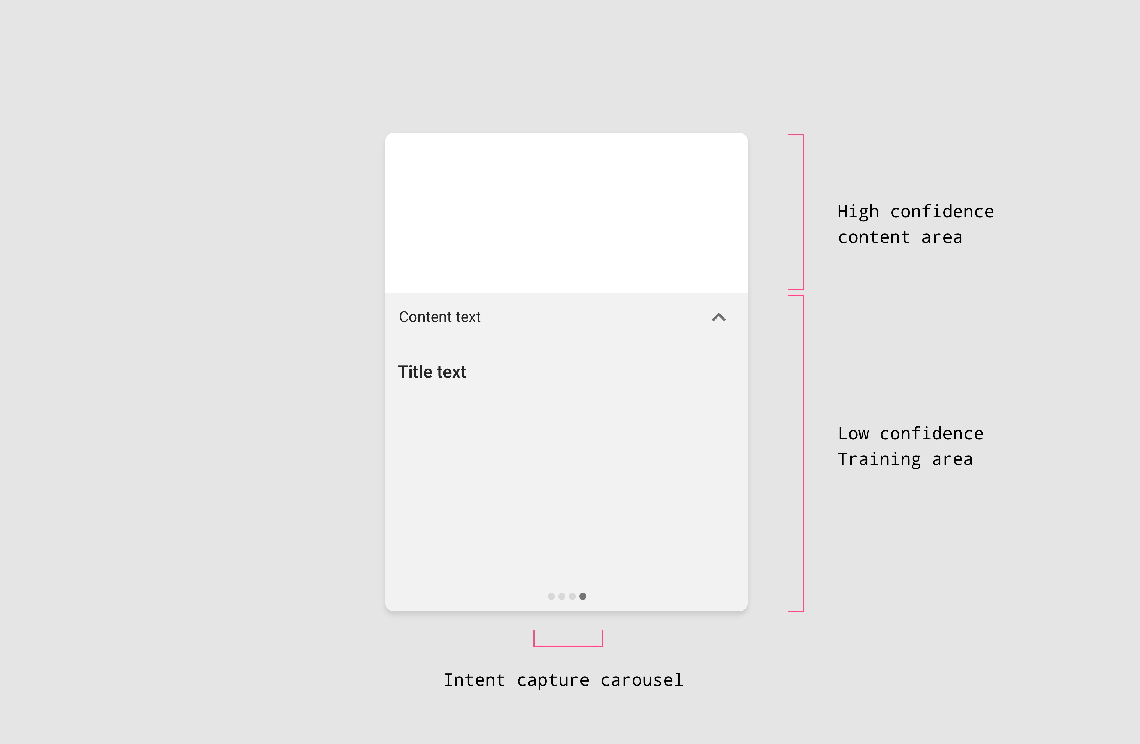 Anatomy of a smart card