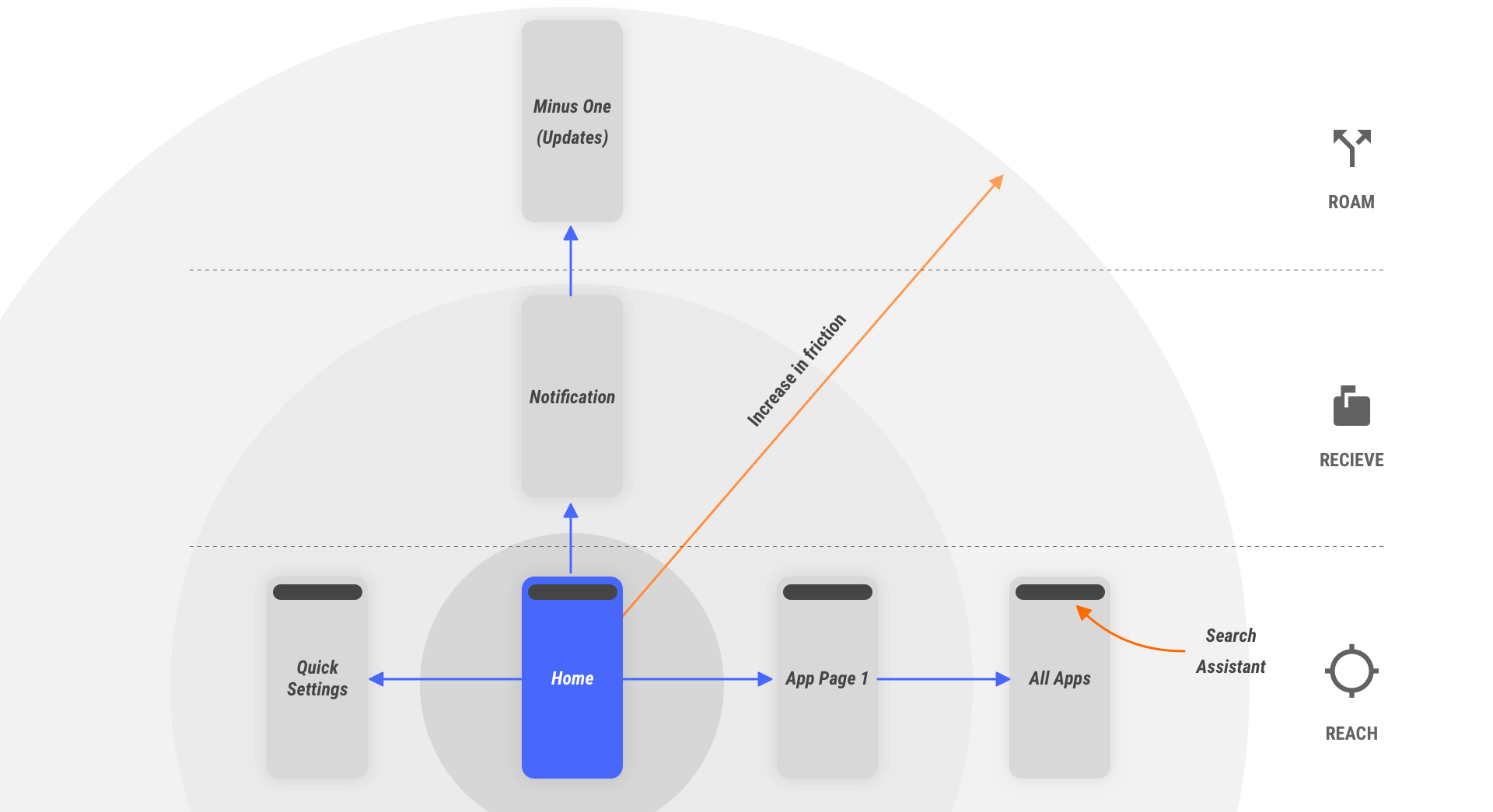 Intelligent Design System Work Plan