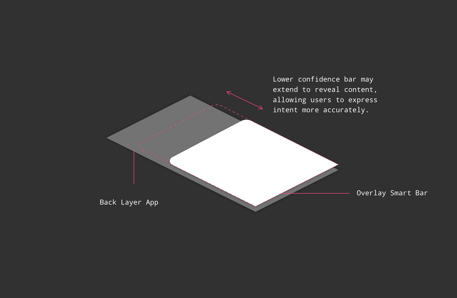 Smart_bar_Anatomy