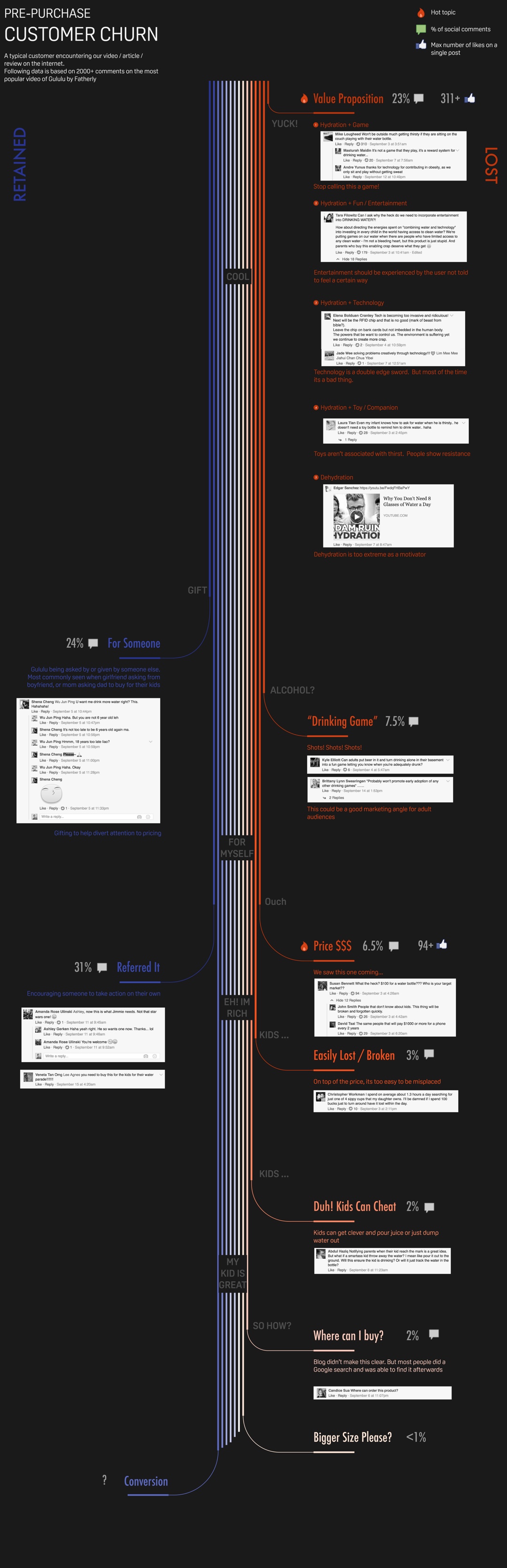 Social Media Churn Map